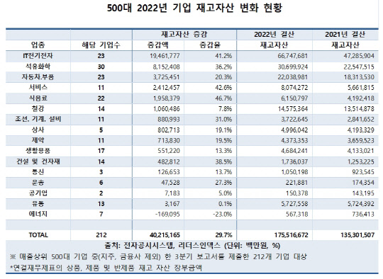 리더스인덱스 제공